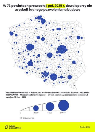 Pozwolenia na budowę uzyskane przez deweloperów w 1. połowie 2025 roku