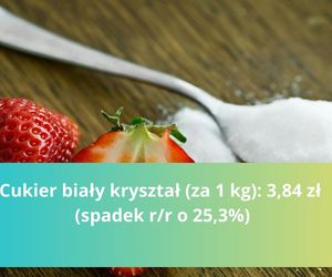 Produkty na Wielkanoc - droższe i tańsze