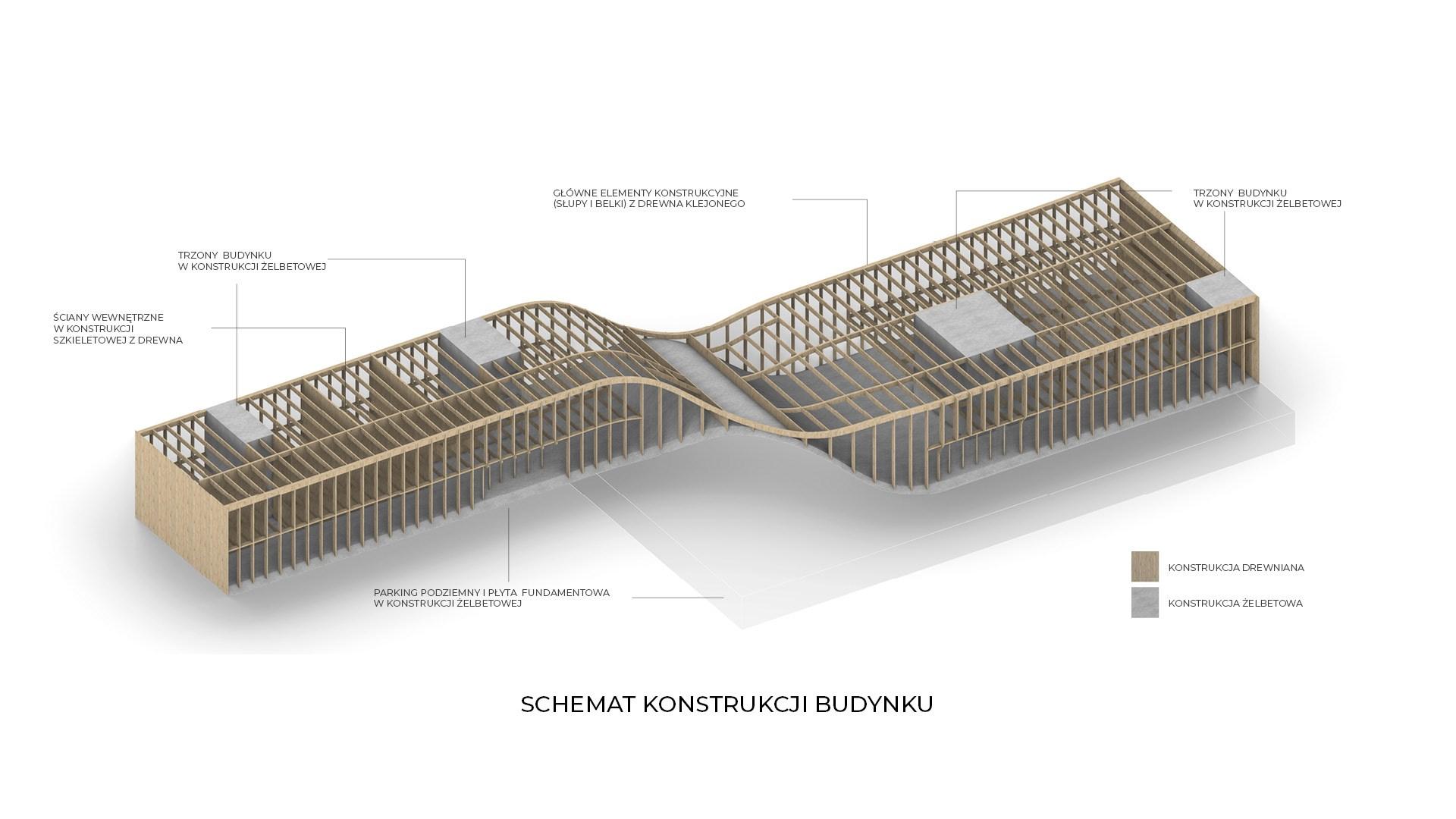 Wyniki konkursu na projekt biblioteki i przedszkola w Józefowie