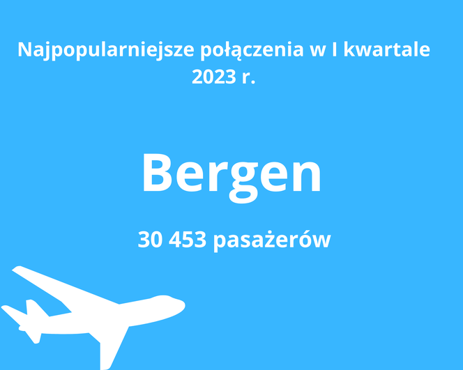 Dokąd najchętniej latamy z Gdańska? Niektóre miejsca mogą zadziwić