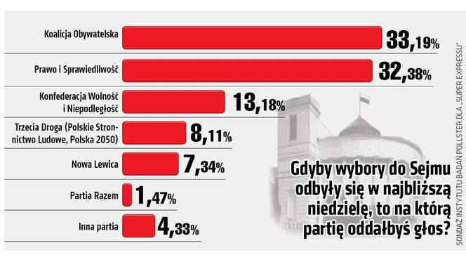 13.12.sondaz slupki