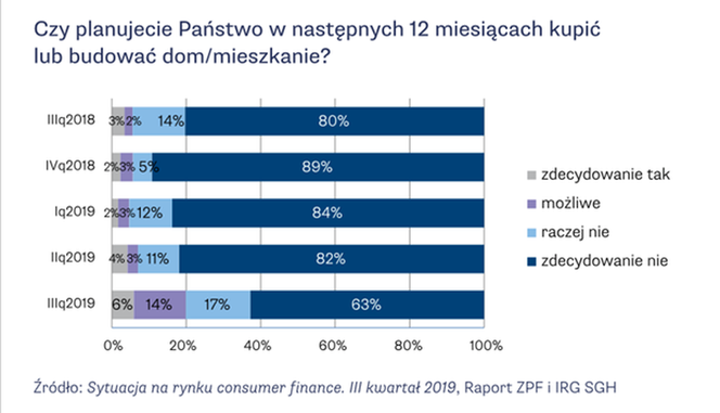 Wyniki badania - ZPF