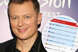 Eurowizja 2021: Na którym miejscu Polska? Rafał Brzozowski SPADA w rankingach!