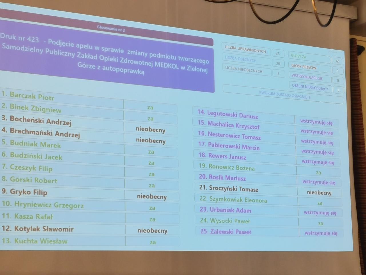Radni przeciwni połączeniu Medkolu ze szpitalem