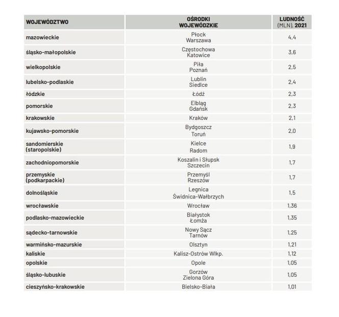 Wariant drugi. Województwo krakowskie? 