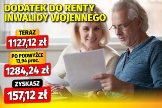 Dodatki do emerytur 13,94