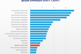 polisa polskich skoczków
