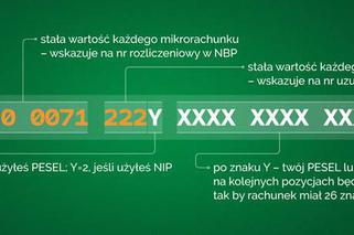 Mikrorachunek podatkowy. UWAGA! zmiany w płatnościach podatków PIT, CIT i VAT