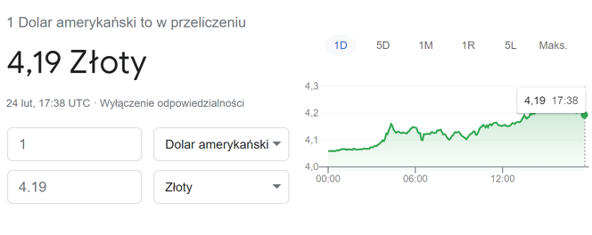 Złoty najsłabszy od 20 lat. Wojna na Ukrainie [24.02.2022]