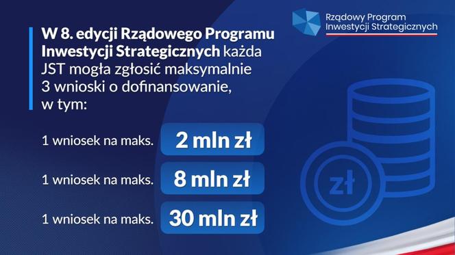 13. inwestycji w powiecie iławskim ze wsparciem Rządowego Programu Inwestycji Strategicznych.