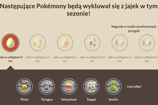 Pokémon GO: Timeless Travels