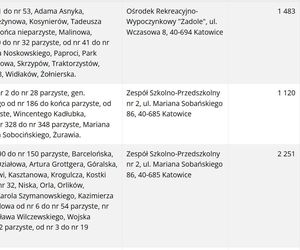 Frekwencja wyborcza w Katowicach wg lokali wyborczych