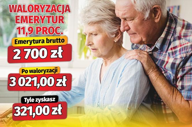 Waloryzacja emerytur 11,9 proc.