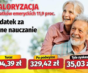  Waloryzacja dodatków emeryckich 11,9 proc.