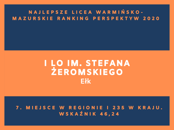 Perspektywy 2020. Najlepsze licea w województwie warmińsko-mazurskim. Zobacz RANKING TOP 20!