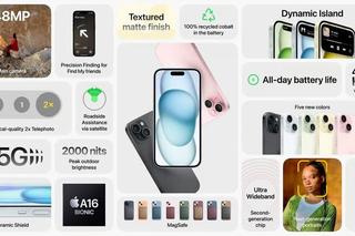iPhone 15 informacje