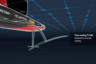 T-foils w jachtach AC75