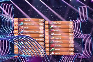 Eurowizja Junior - tym krajom poszło na konkursach najsłabiej. Zobacz, kto zalicza się do tego grona