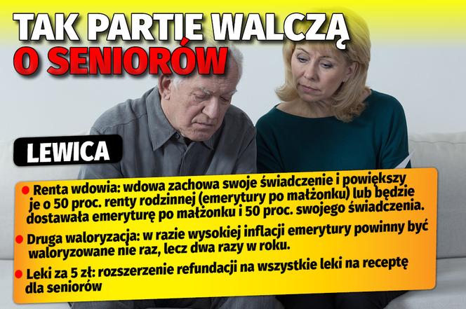 Tak partie walczą o seniorów