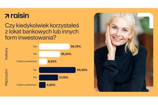 Co dziesiąta Polka nie wie, czy ma oszczędności - wynika z badania Raisin