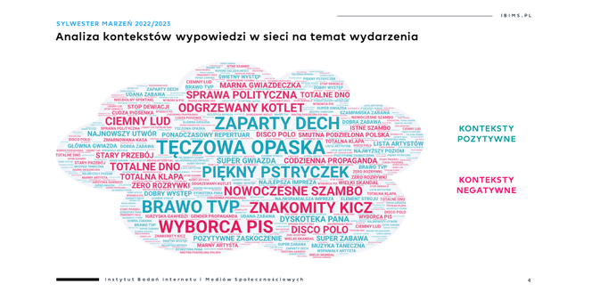 Instytut Badań Internetu i Mediów Społecznościowych o Sylwestrze Marzeń z Dwójką 