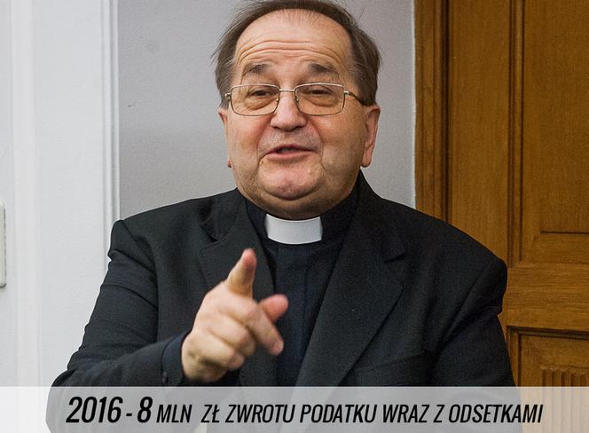 Wszystkie dotacje dla o. Tadeusza Rydzyka od PiS-u. Majątek fundacji Lux Veritatis