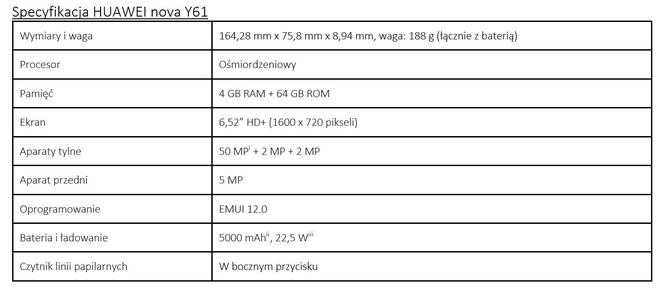 Huawei Nova Y61