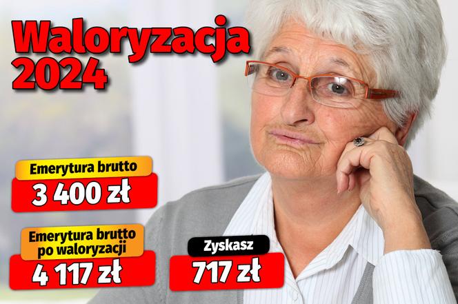 waloryzacja 2024