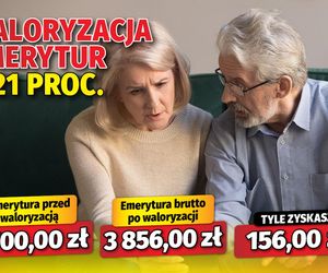 Waloryzacja emerytur 4,21