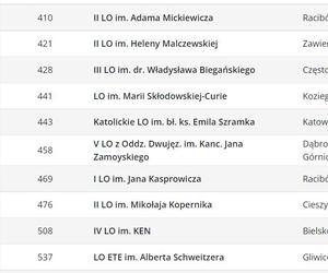 Ranking liceów 2023 w województwie śląskim wg Perspektyw