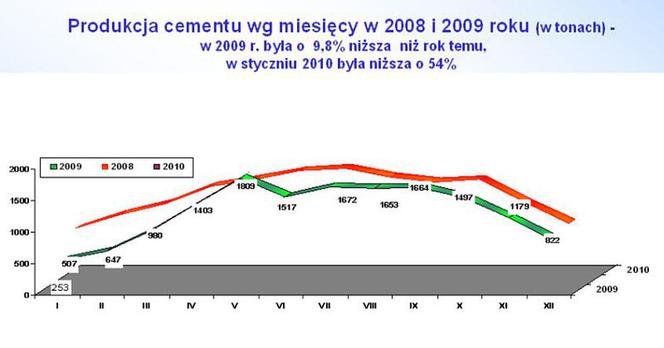 Produkcja cementu_9.jpg