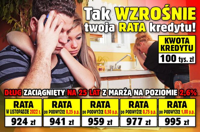 Tak wzrośnie Twoja rata kredytu!