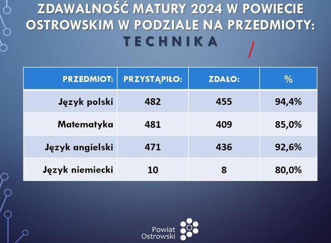 szkola