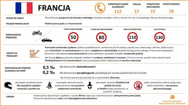 Przepisy ruchu drogowego w krajach Europy