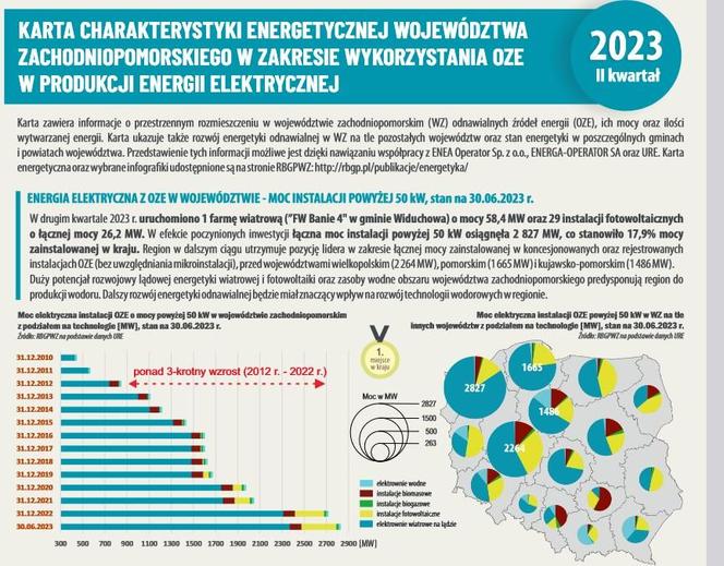 Energia odnawialna w Zachodniopomorskiem