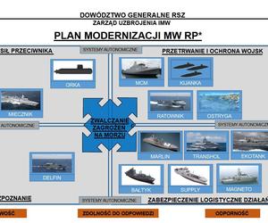 Modernizacja MW - FBM24