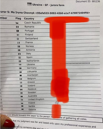 Tak głosowała ukraińska jurorka