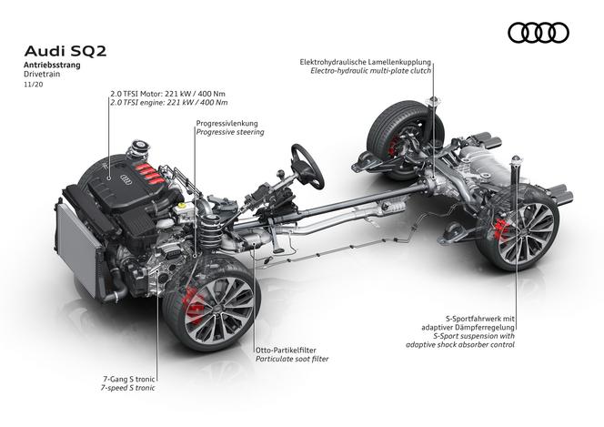 Audi SQ2 lifting 2021