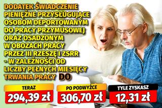 O tyle wzrosną twoje dodatki