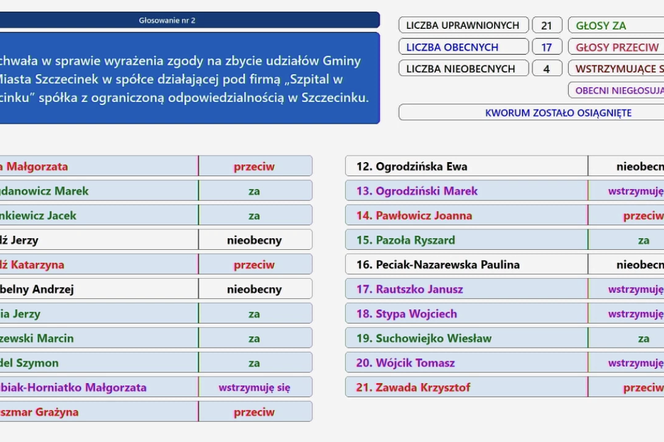 Wyniki głosowania 