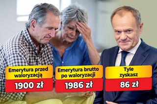Waloryzacja emerytur 2026 - 4,53 proc.