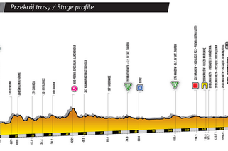 I etap Tour de Pologne 2018: MAPA