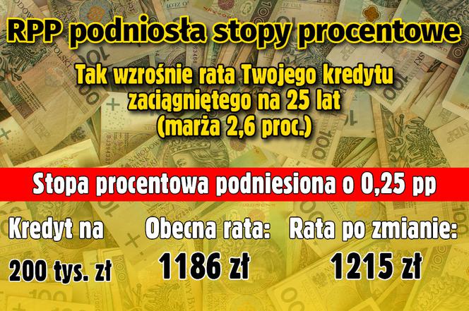 Stopy procentowe