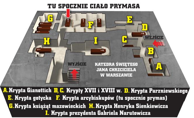 Tu pochowają wielkiego kardynała