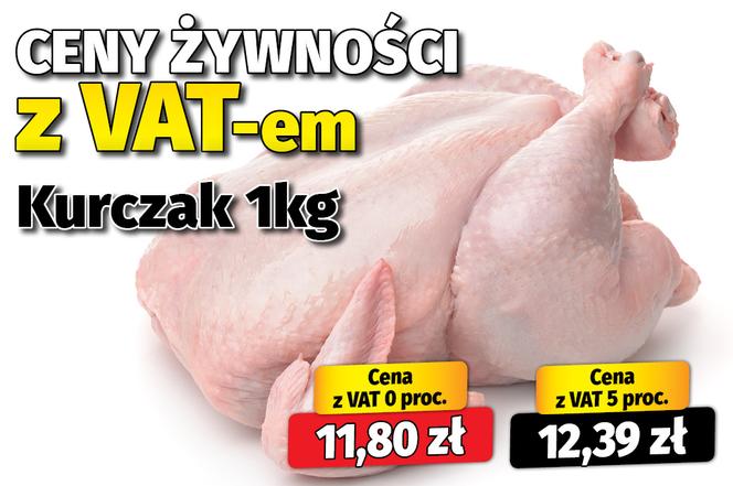 Ceny żywności z VAT-em
