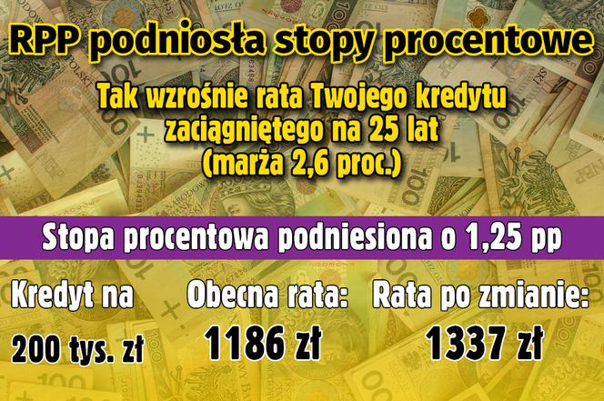 Stopy procentowe
