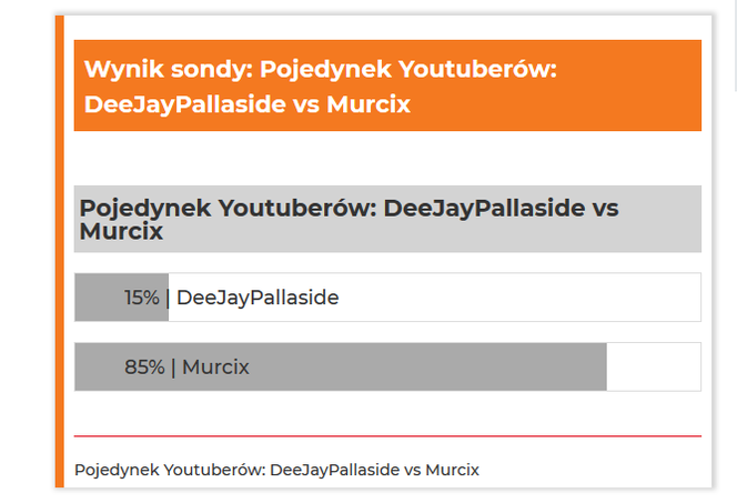 Pojedynek Youtuberów: DeeJayPallaside vs Murcix [GŁOSOWANIE]