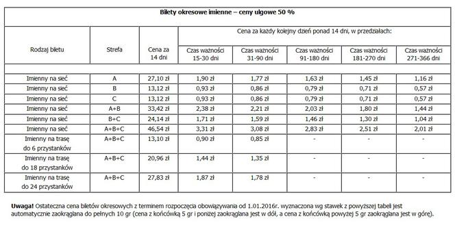 Ceny biletów komunikacji miejskiej w Poznaniu