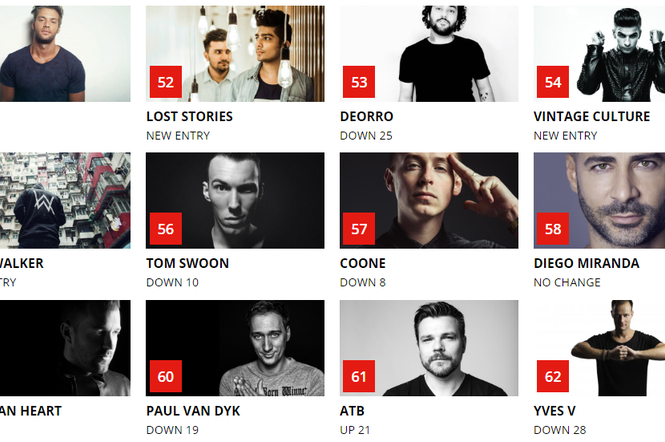 Tom Swoon na liście TOP 100 Djs