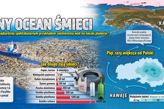 Pacyficzny ocean śmieci